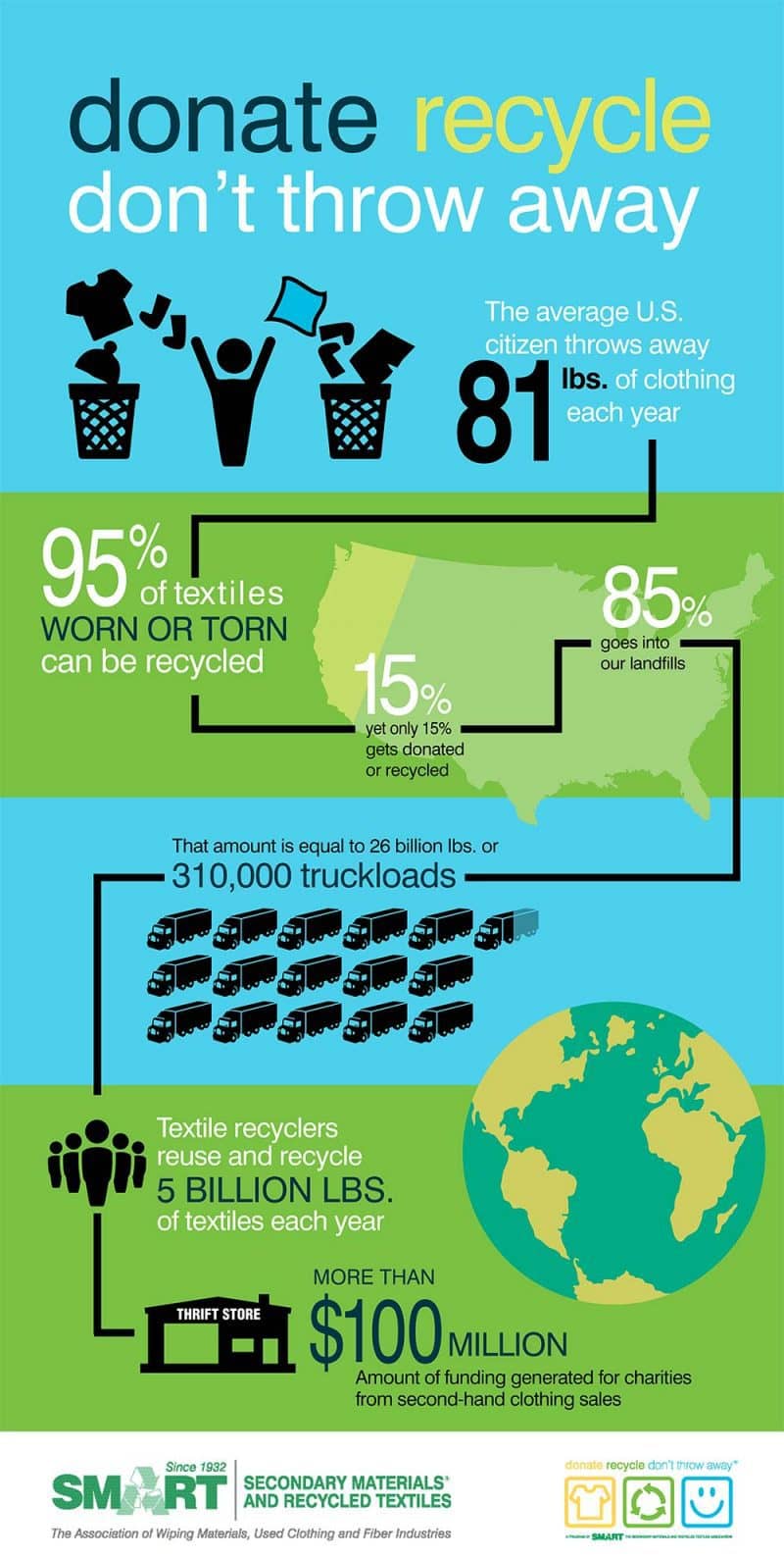 Reclamation/Converting | Miller Waste Mills, Inc.